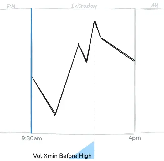Vol Xmin Before High