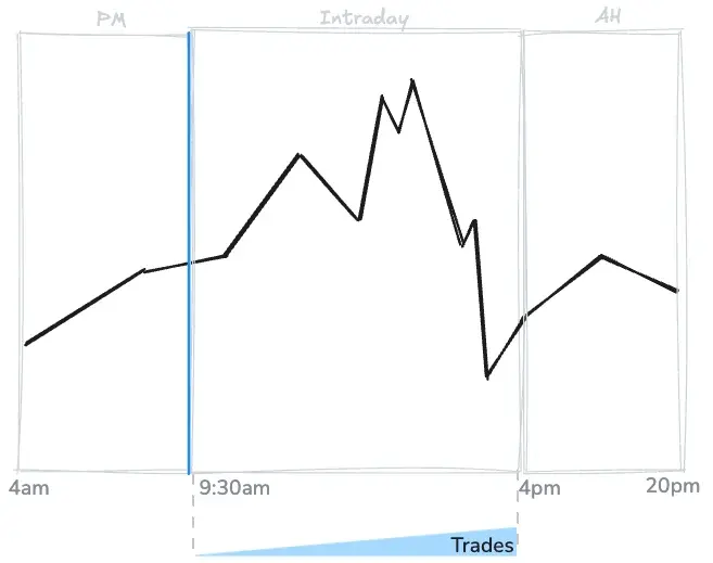 trades