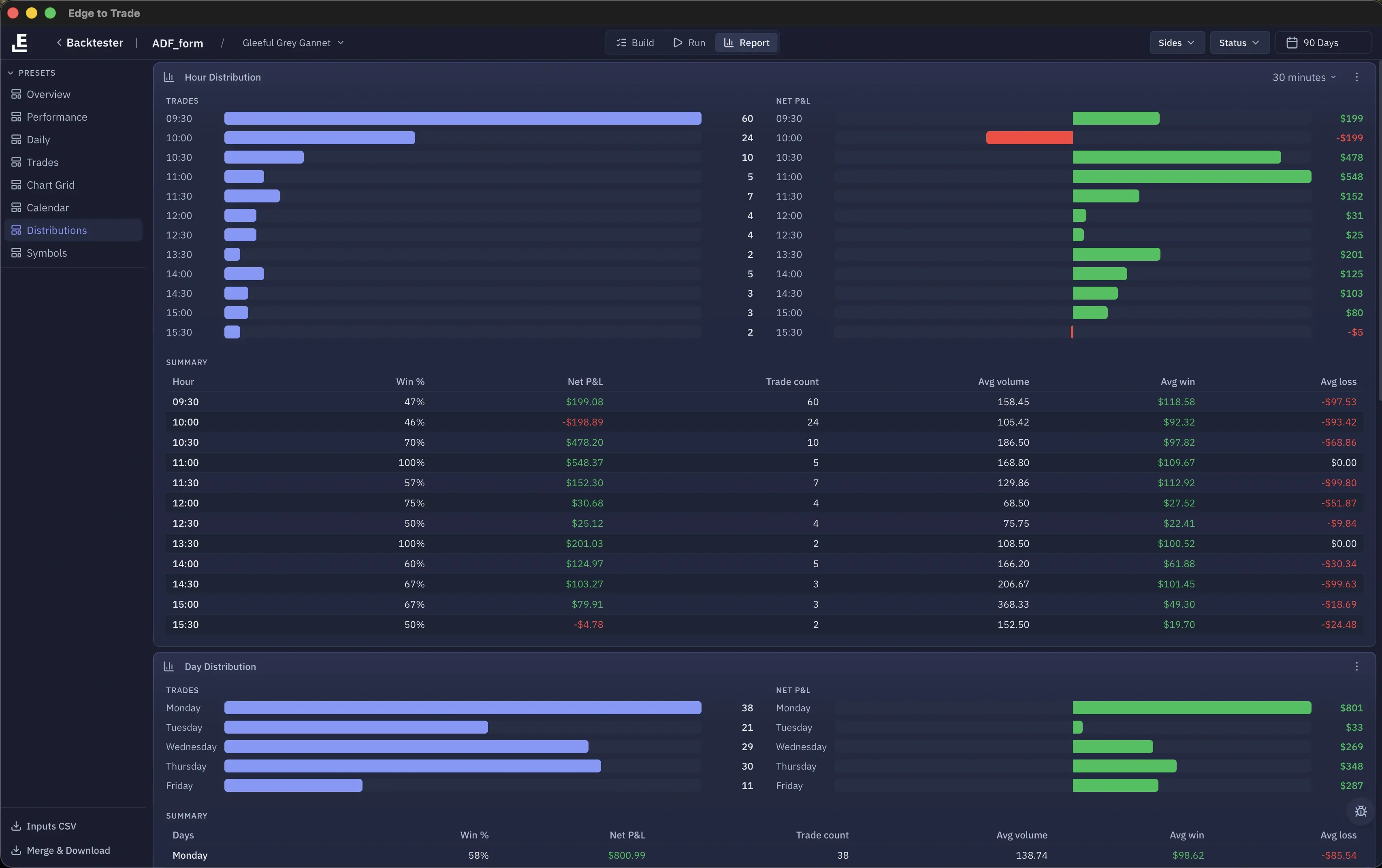 v4 backtester distribution