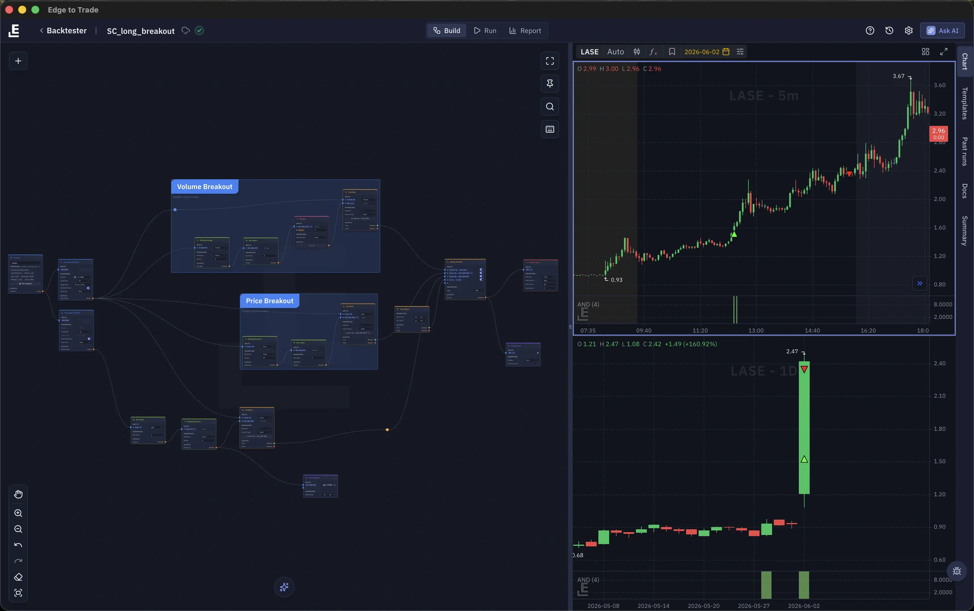 v4 backtester node graph, volume and price breakout