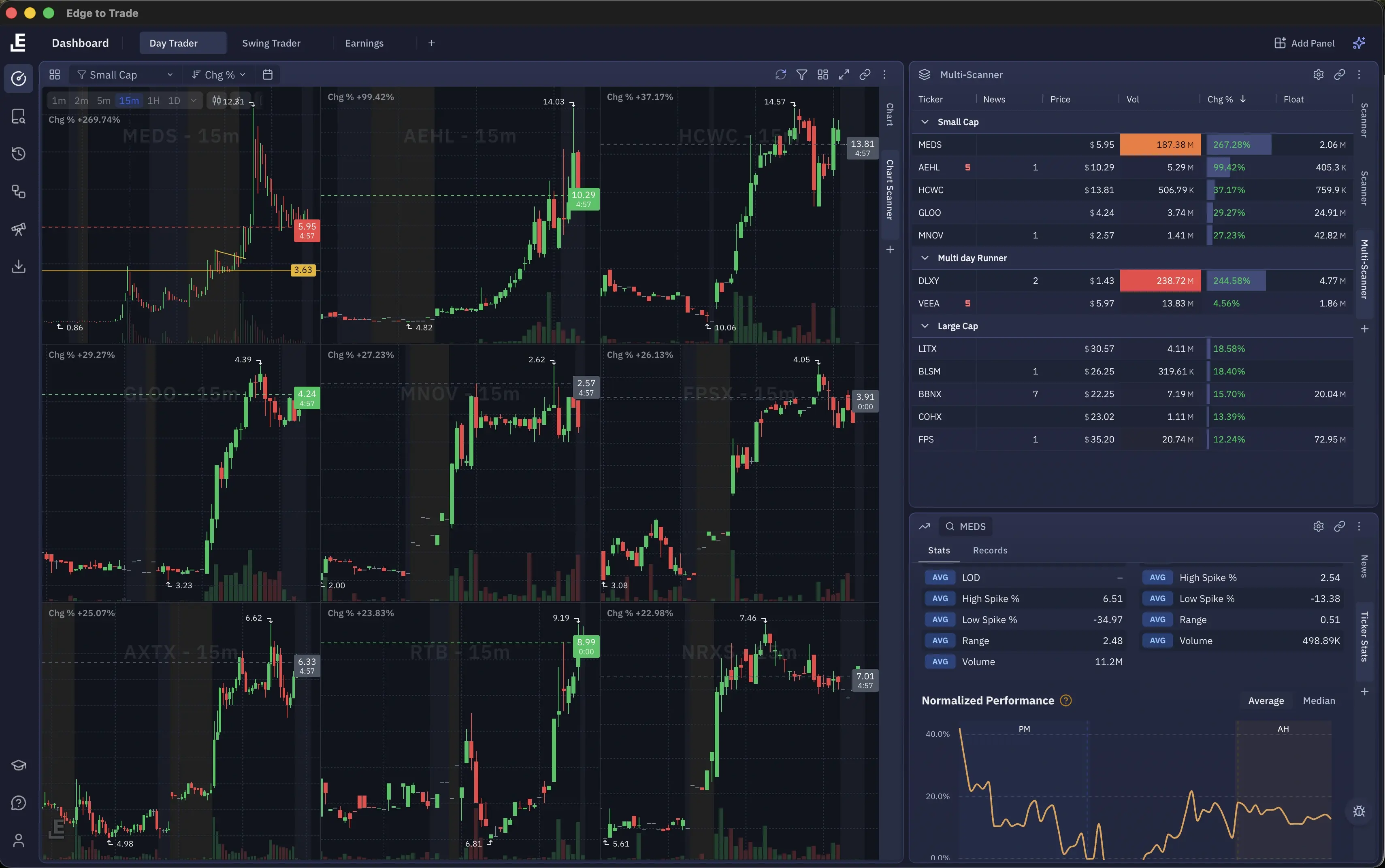 v4 chart scanner