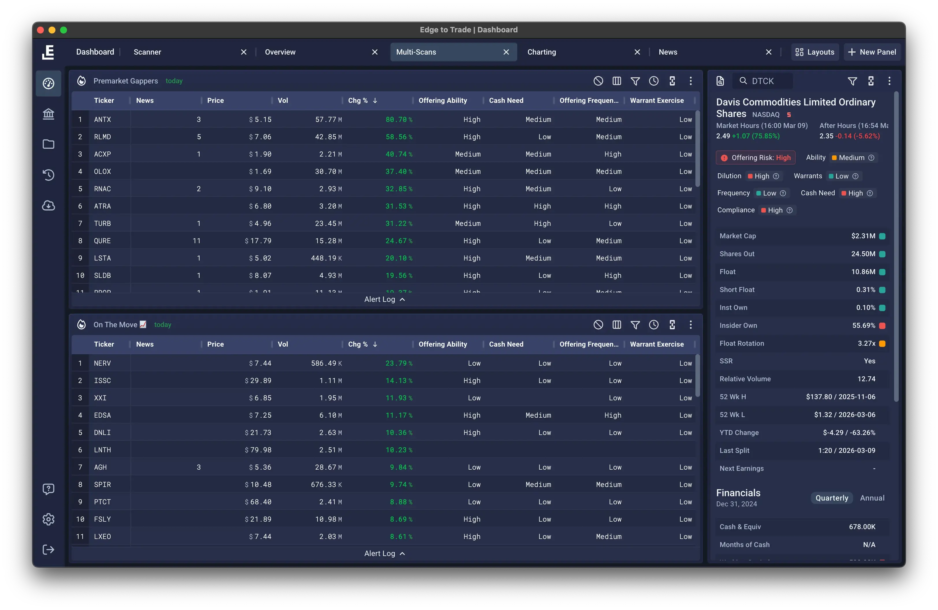 Verified Float & Dilution