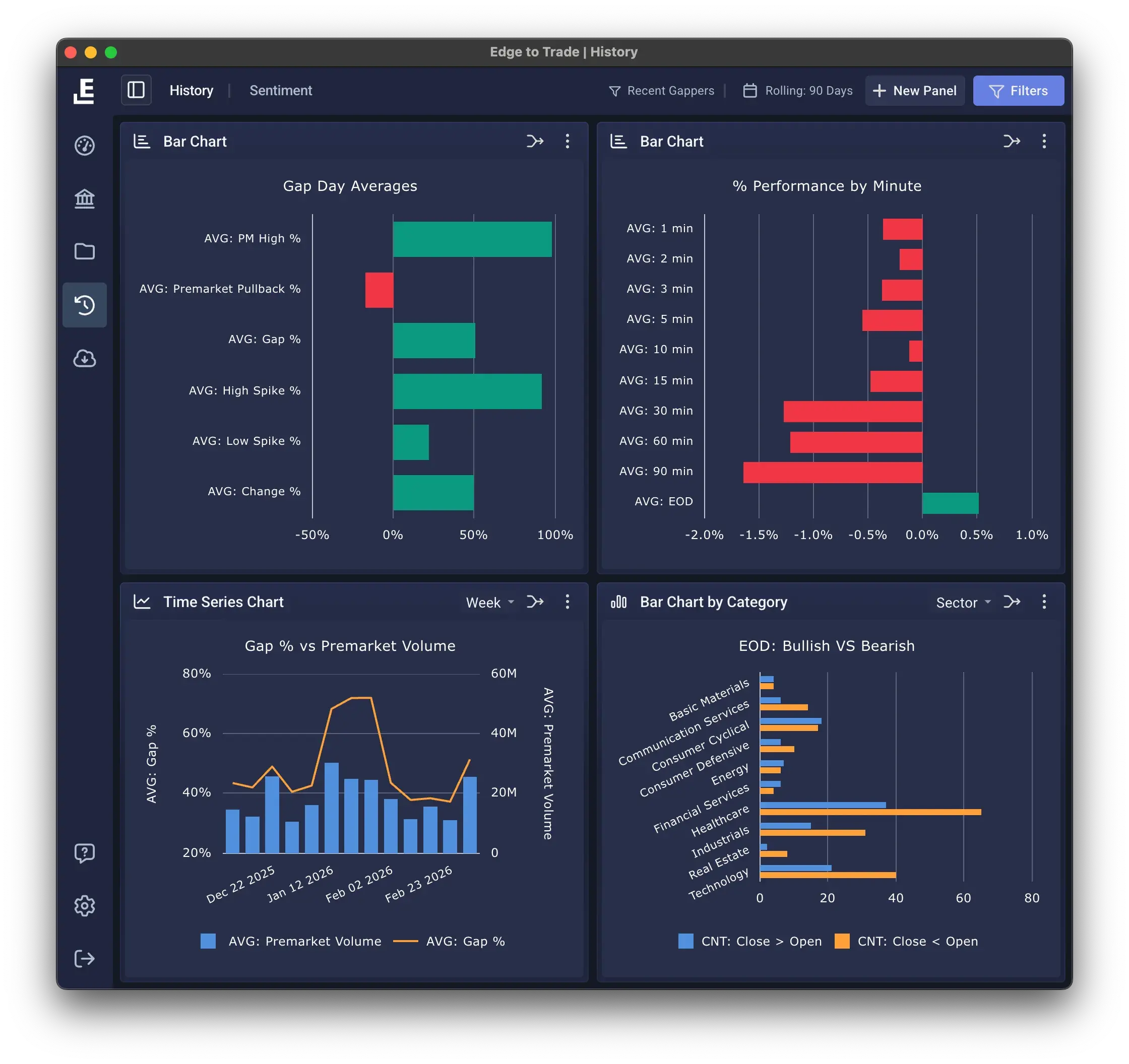 Win rate analysis dashboard