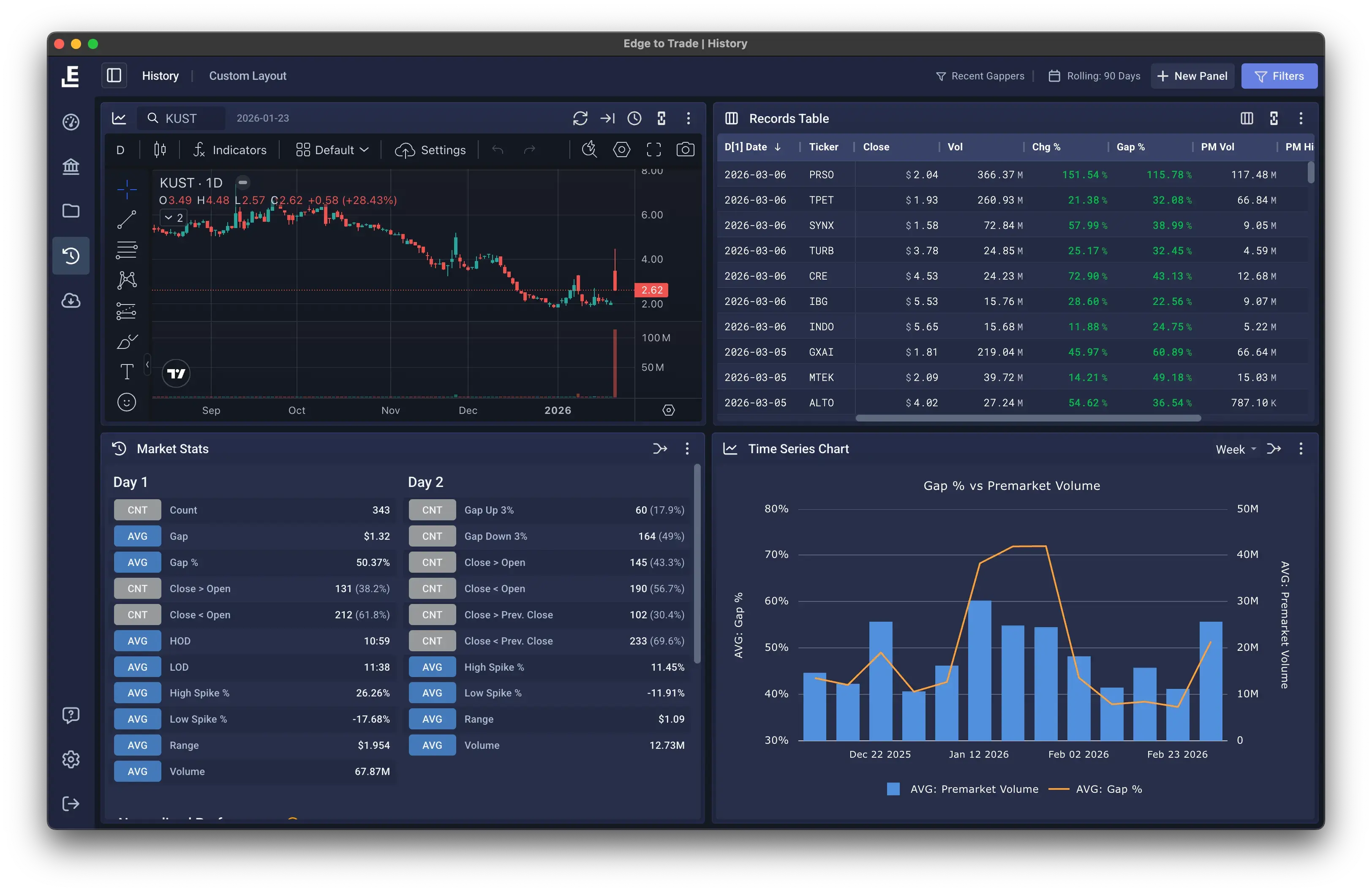Historical Intelligence