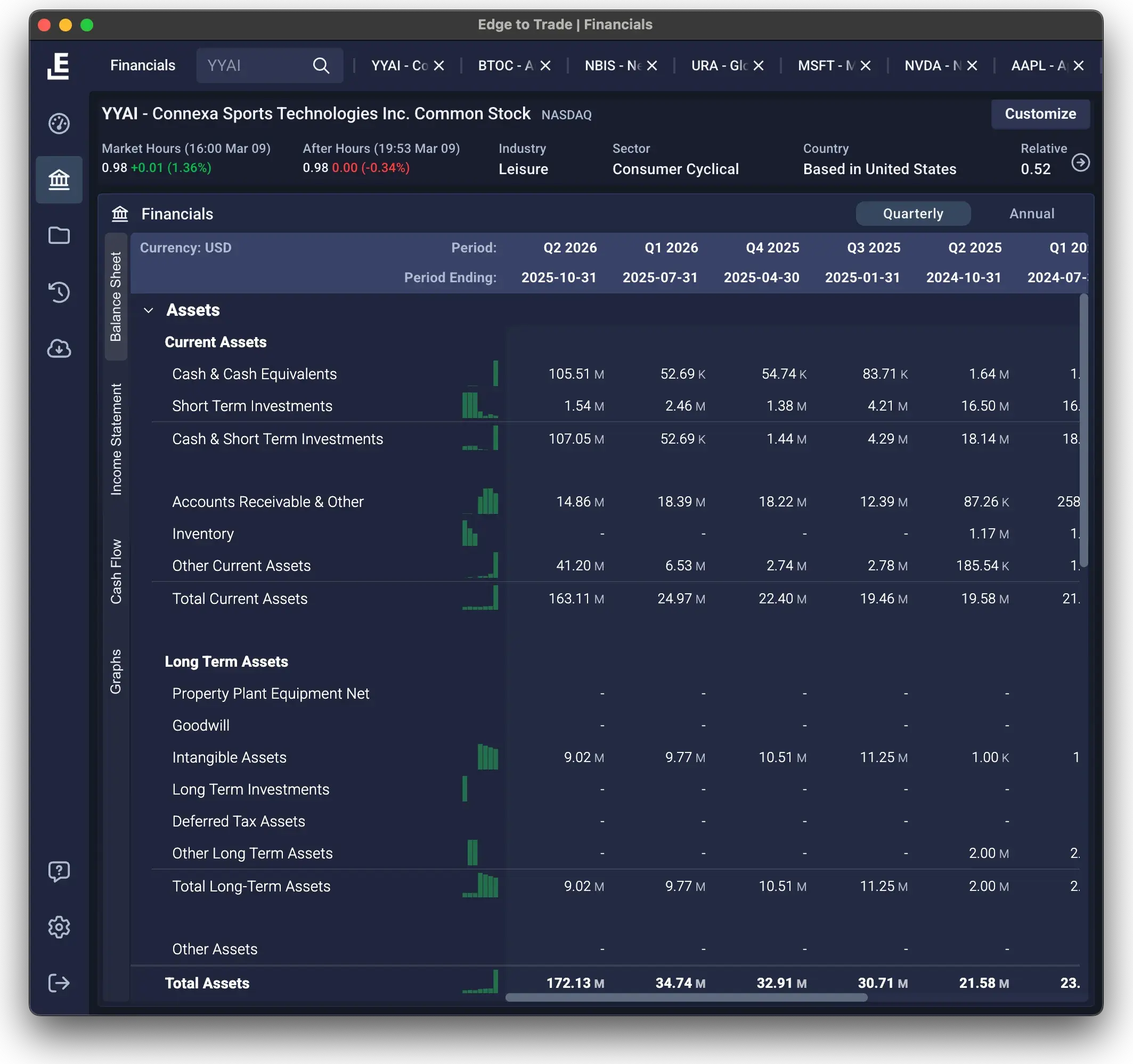 Financial analysis dashboard