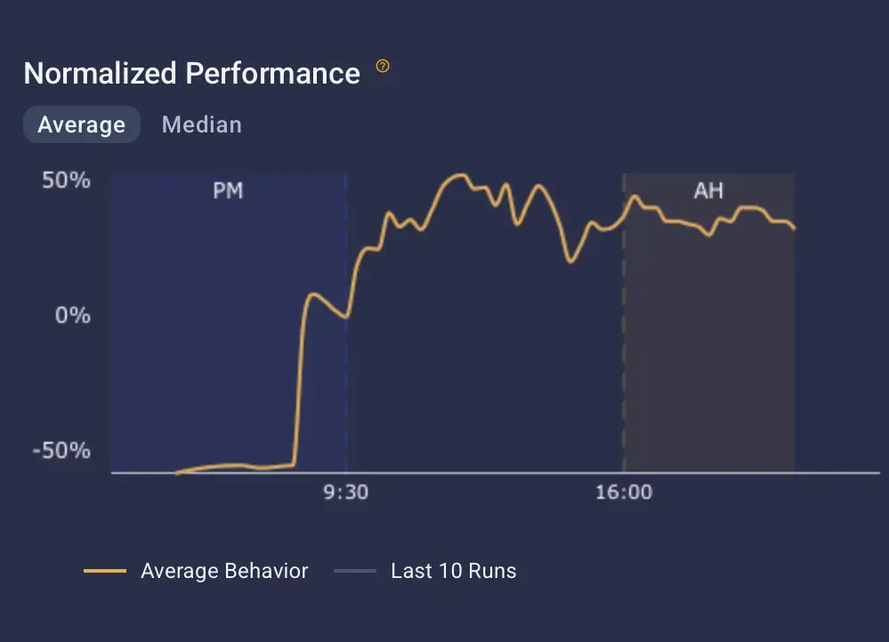 Trade with Conviction