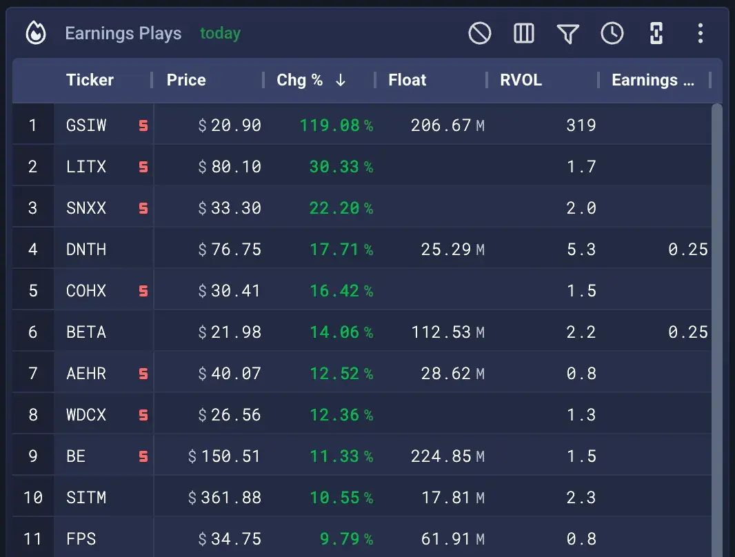 Overnight filing alerts dashboard