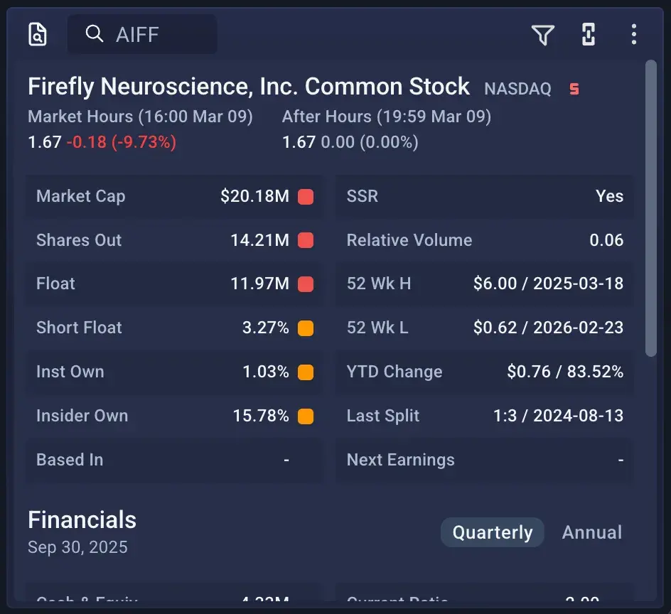 Swing trade lifecycle dashboard