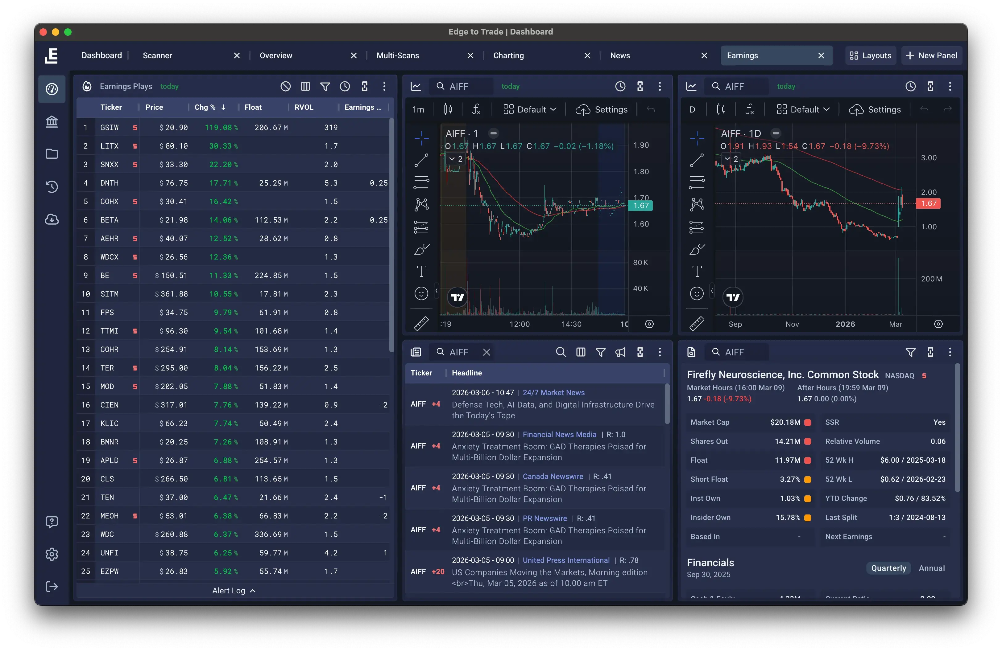 Historical Intelligence