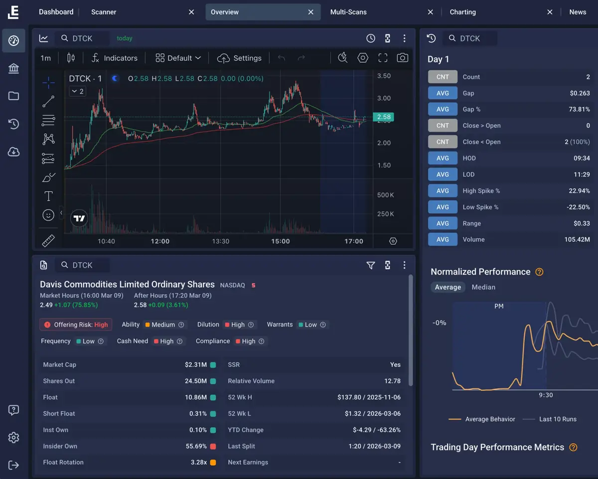Edge to Trade dashboard