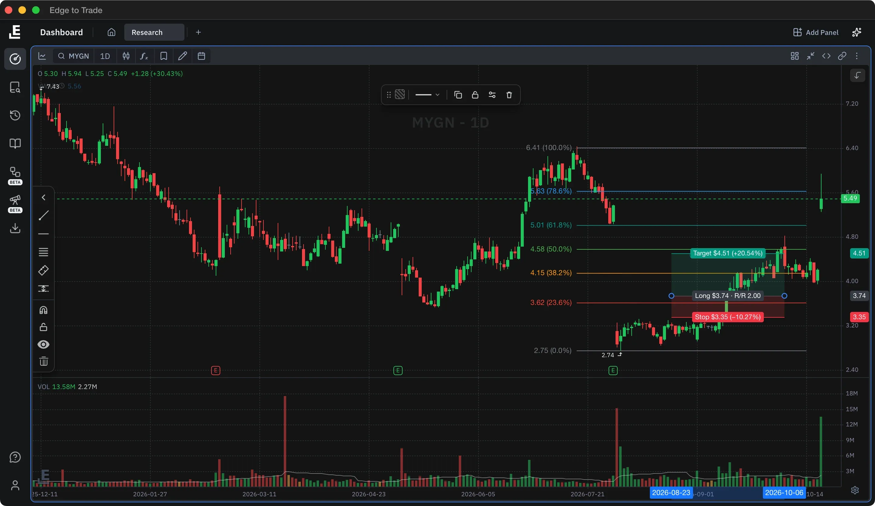 MYGN daily chart with a Fibonacci retracement, a Long Position box showing target, stop and a 2.00 risk/reward, the drawing quick-edit bar and the favorites rail