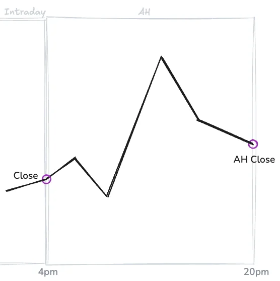 AH Close__price