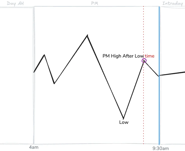 High After Low__time