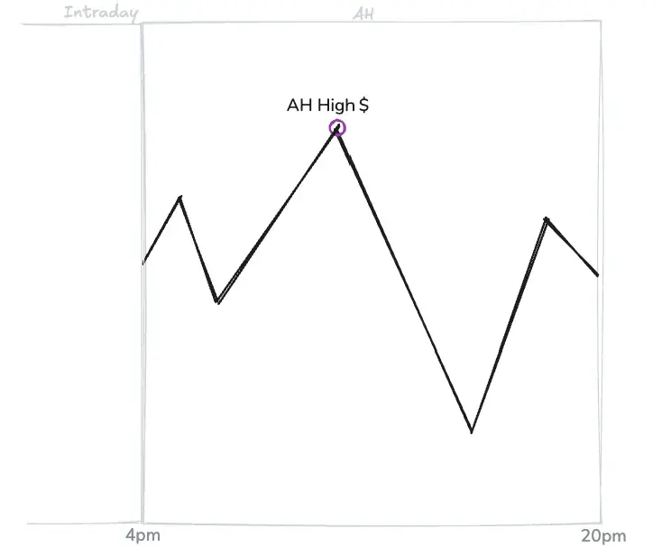 AH High__price