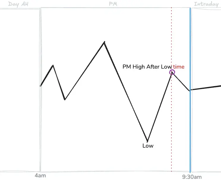 High After Low__time