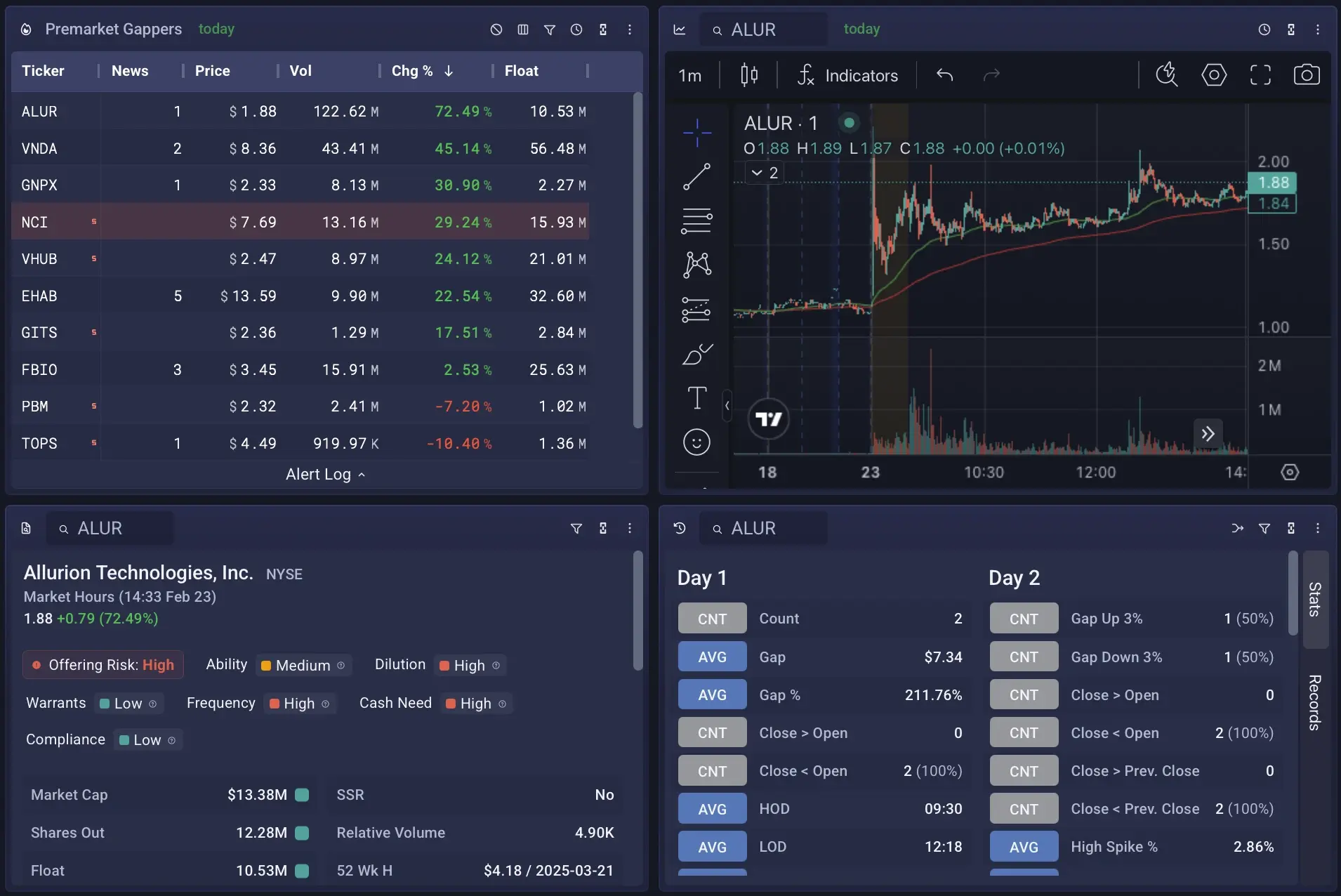 Pre-market scanning dashboard