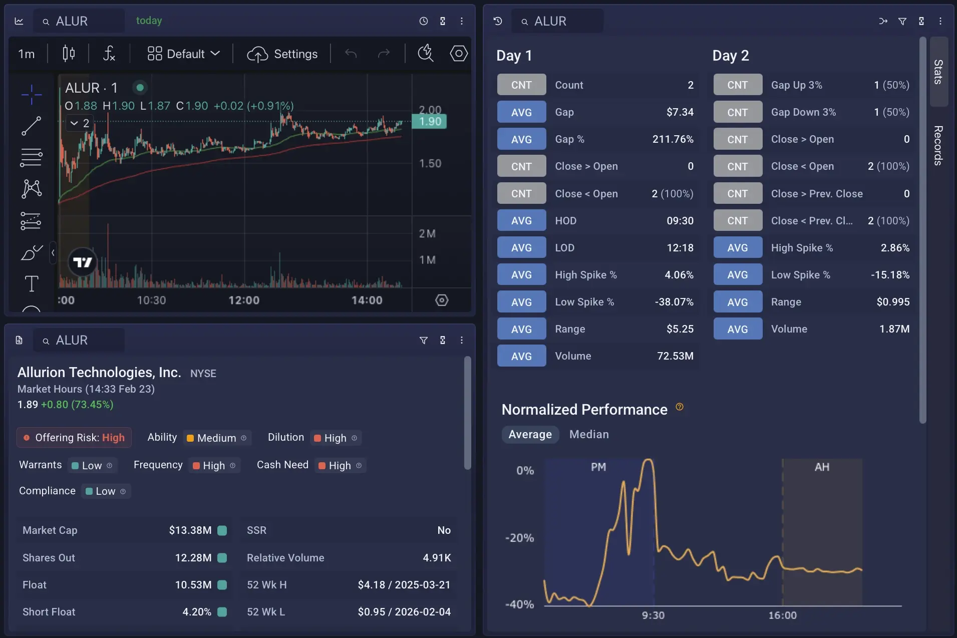 Historical pattern matching dashboard