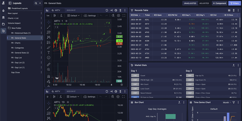 News & Catalyst Feed