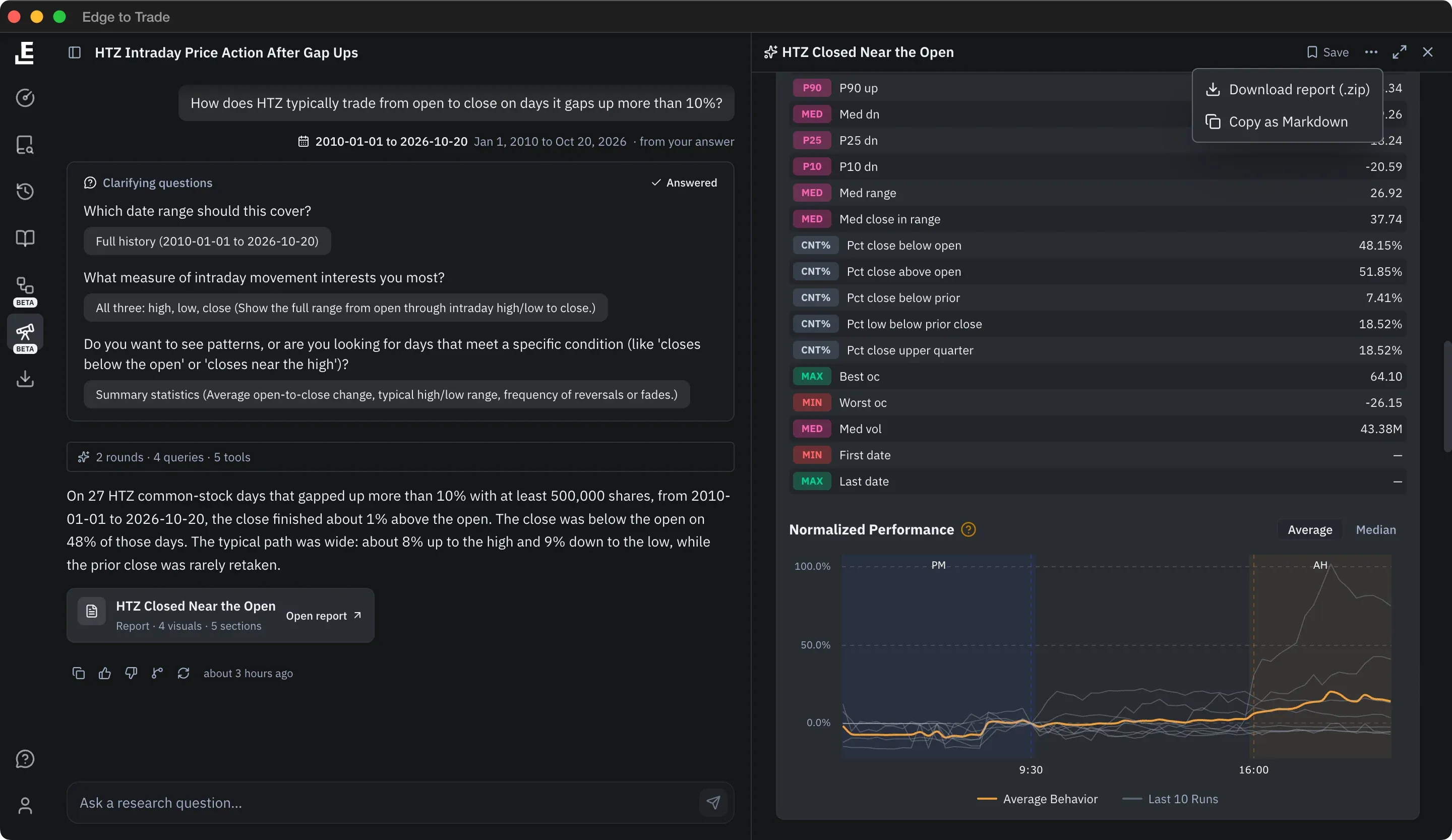Deep Research report on how HTZ trades after 10%+ gap-ups: the answered clarifying questions and summary beside the report's aggregates table, normalized performance chart and download menu