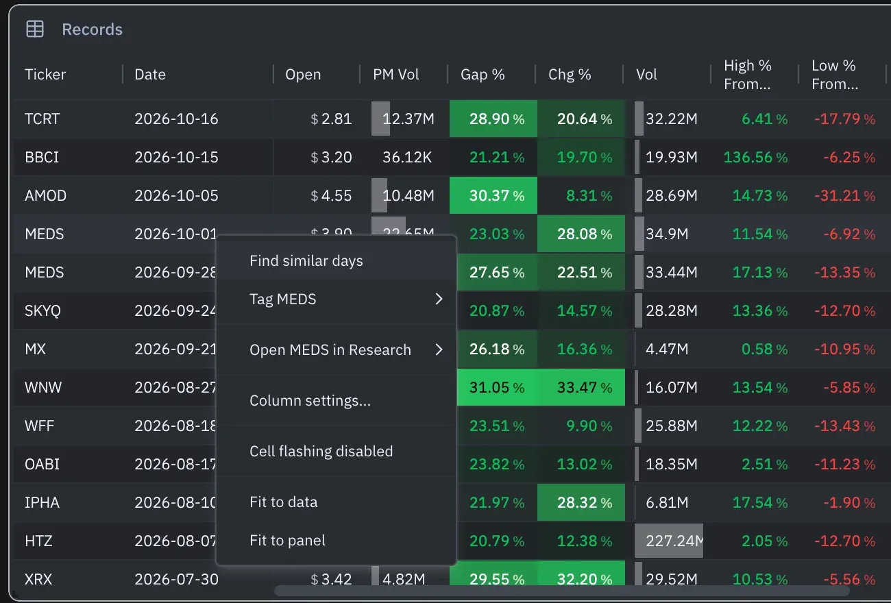 History Records grid with the right-click menu open on a MEDS row: Find similar days, Tag MEDS, Open MEDS in Research, column settings and fit options