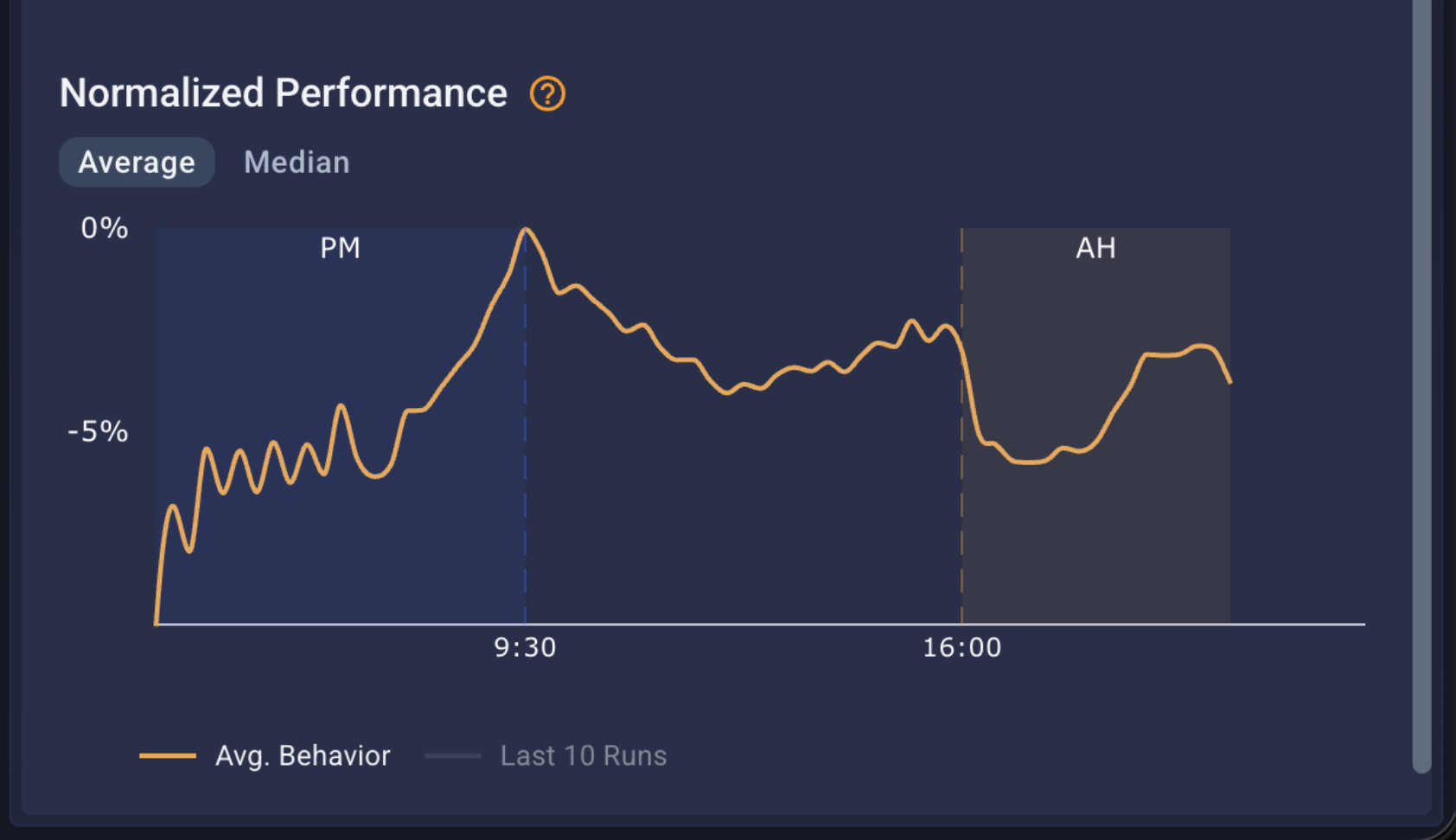 Dashboard Layout Management